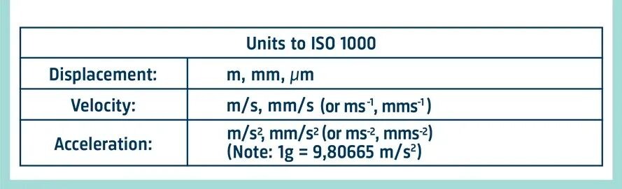 测量振动 | 解密关于振动测量的基本概念的图8
