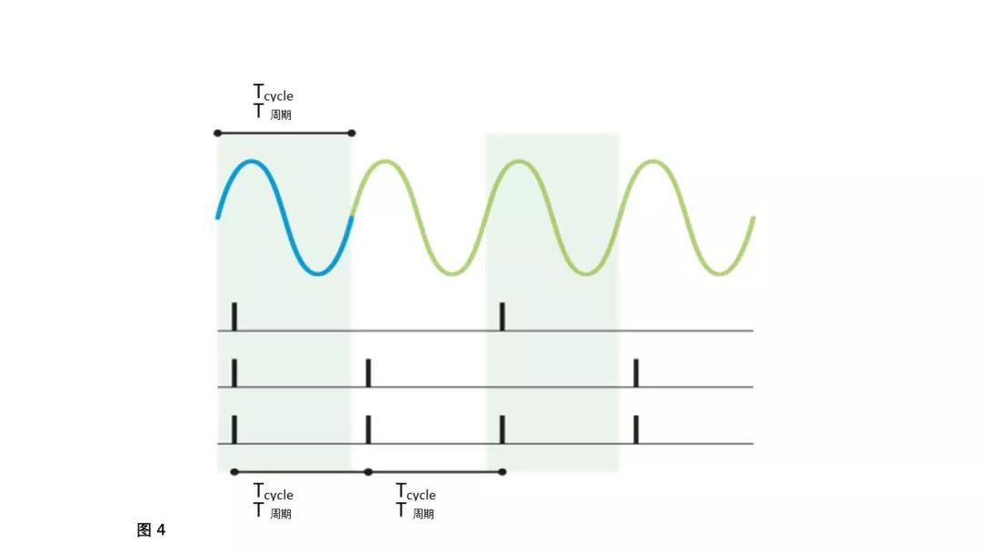 科普 | 人耳如何将声音从机械振动转化为神经信号？的图4