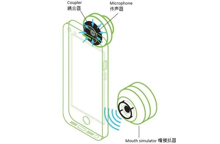 如何正確選擇合適的傳聲器？的圖2