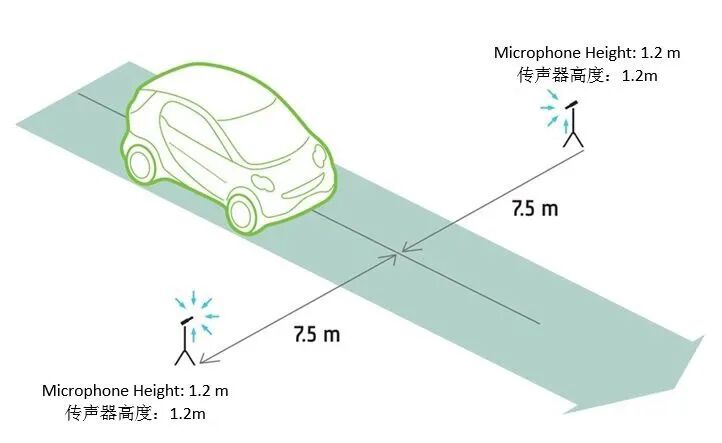 如何正確選擇合適的傳聲器？的圖3