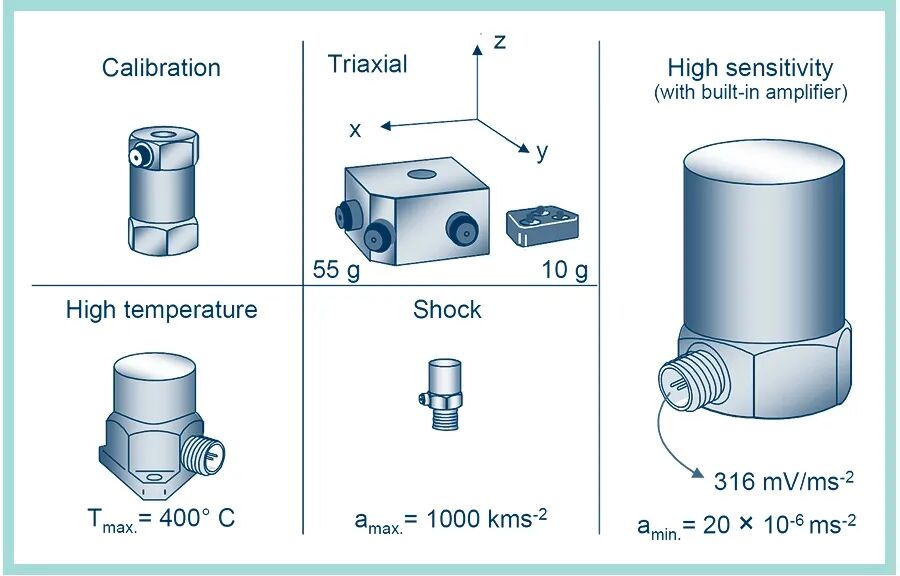 压电加速度计的历史的图8