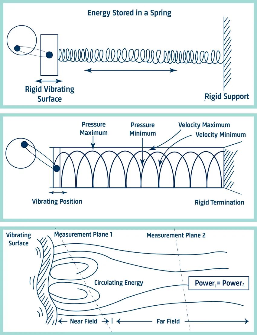 声功率测量的终极方案：深入解析声强法的原理、优势与应用的图6