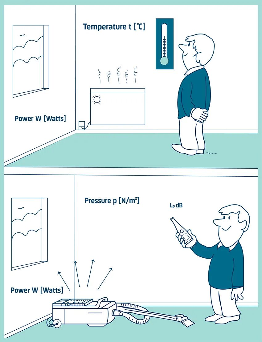 声功率测量的终极方案：深入解析声强法的原理、优势与应用的图1