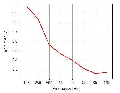 王博聊声学 | 车载音响系统主观音效的客观量化的图5