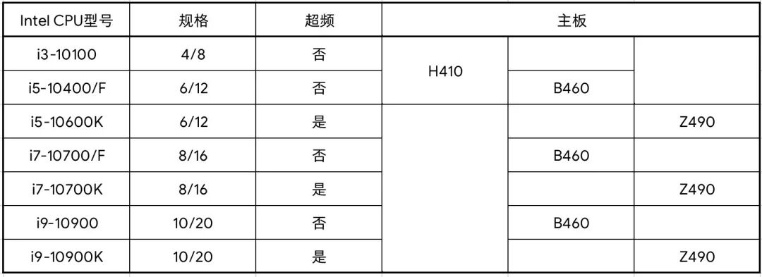 q4000相当于什么显卡_显卡q4000拆_显卡q4000相当于
