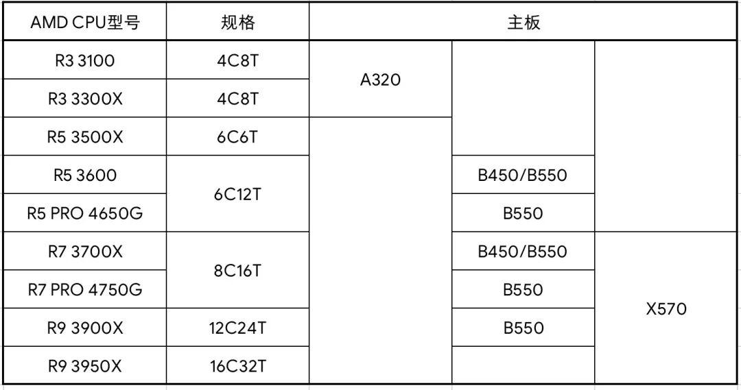 显卡q4000拆_显卡q4000相当于_q4000相当于什么显卡