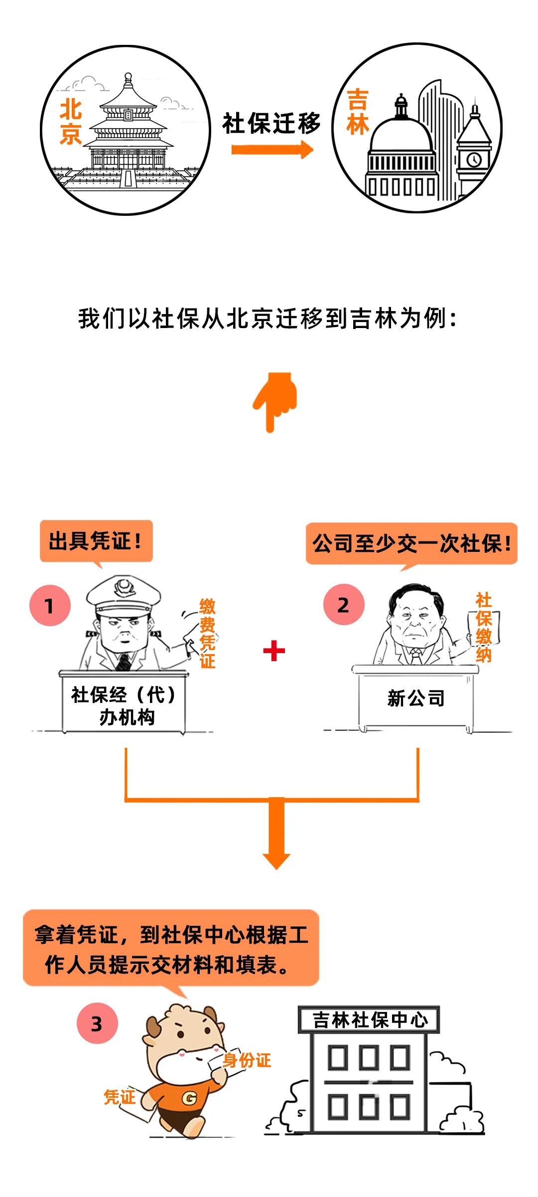 法定退休年龄最新规定2021_法定退休年龄最新规定_法定退休年龄文件最新