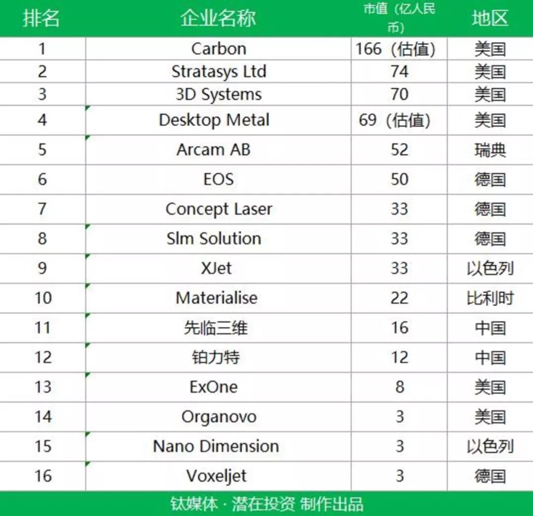 钛媒体年度 3D 打印行业报告：泡沫散尽，只欠东风