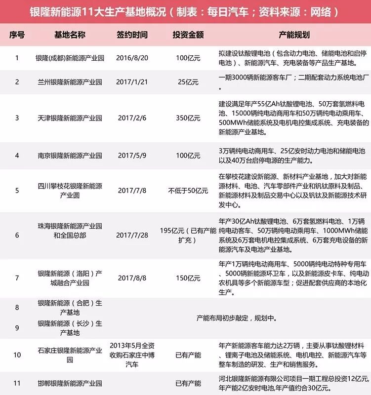 �����������쳵 �����Ѻ���800��Ͷ����������