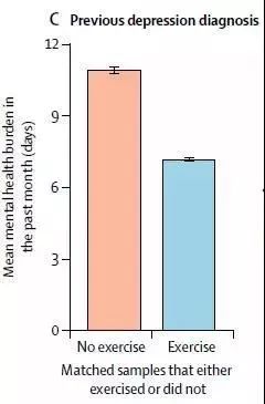 哪種運動最好，柳葉刀給出答案了 健康 第8張