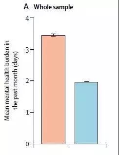 哪種運動最好，柳葉刀給出答案了 健康 第7張