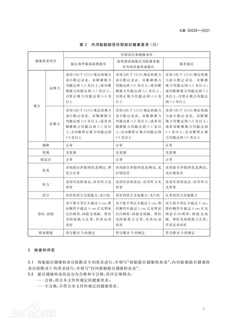《船员健康检查要求》文本