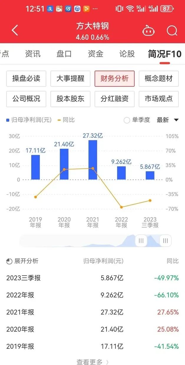 2024年06月26日 方大特钢股票