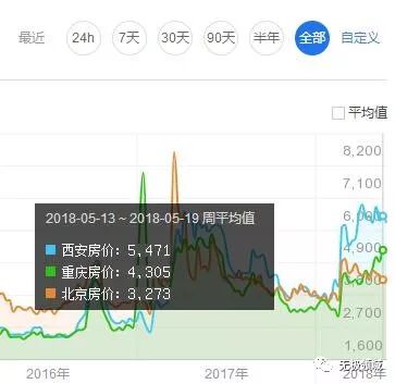 房價的真諦 高階玩法 1