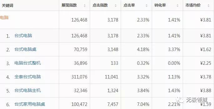 信息流 天性作惡 3