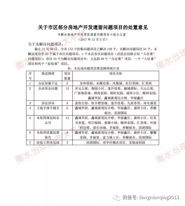 当年地产大平台,以最真实的角度呈现衡水房产信息.