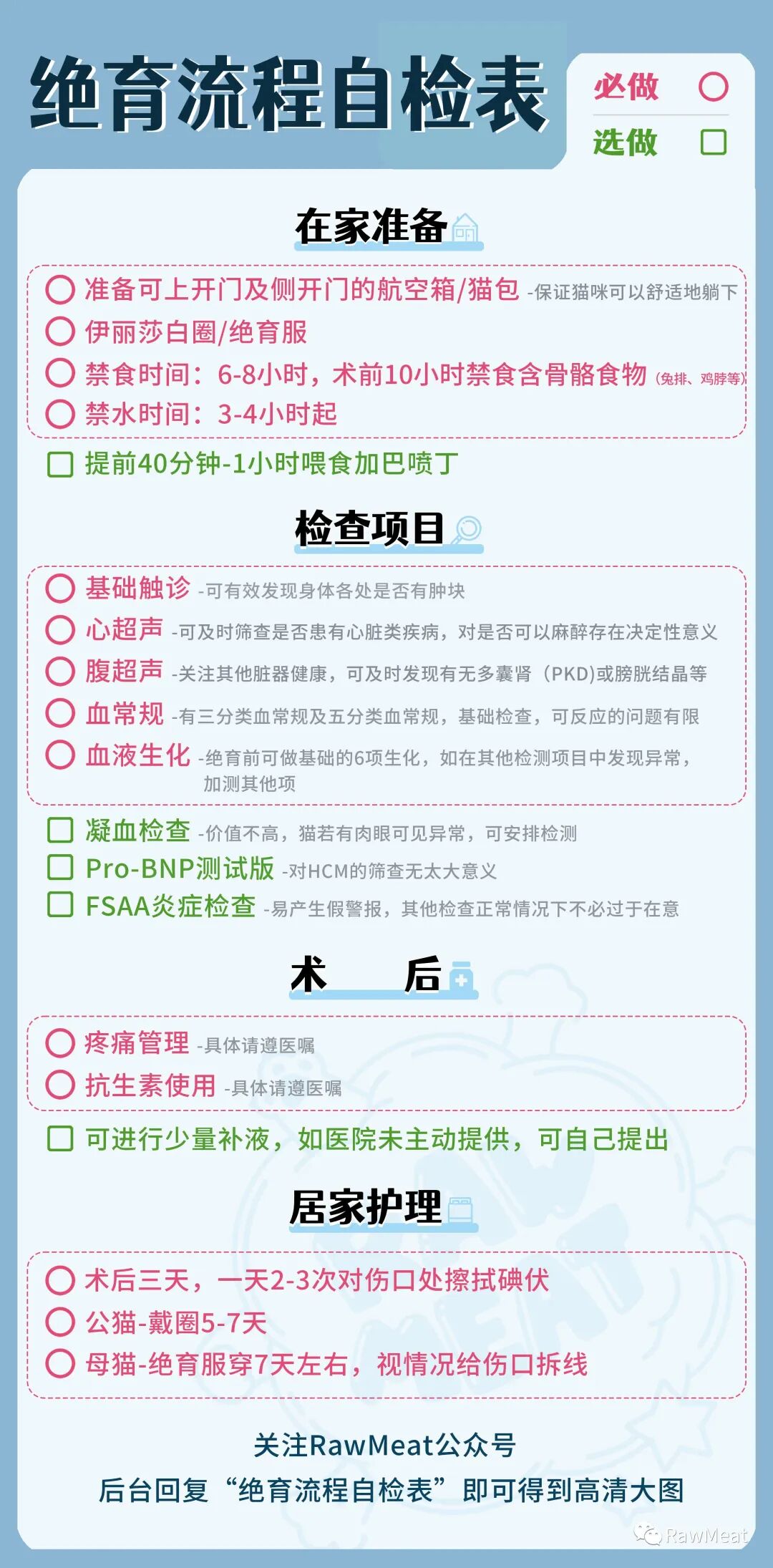 绝育无小事 自由微信 FreeWeChat