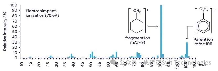 一文速览Syft科技的SIFT-MS（选择离子流管质谱）技术