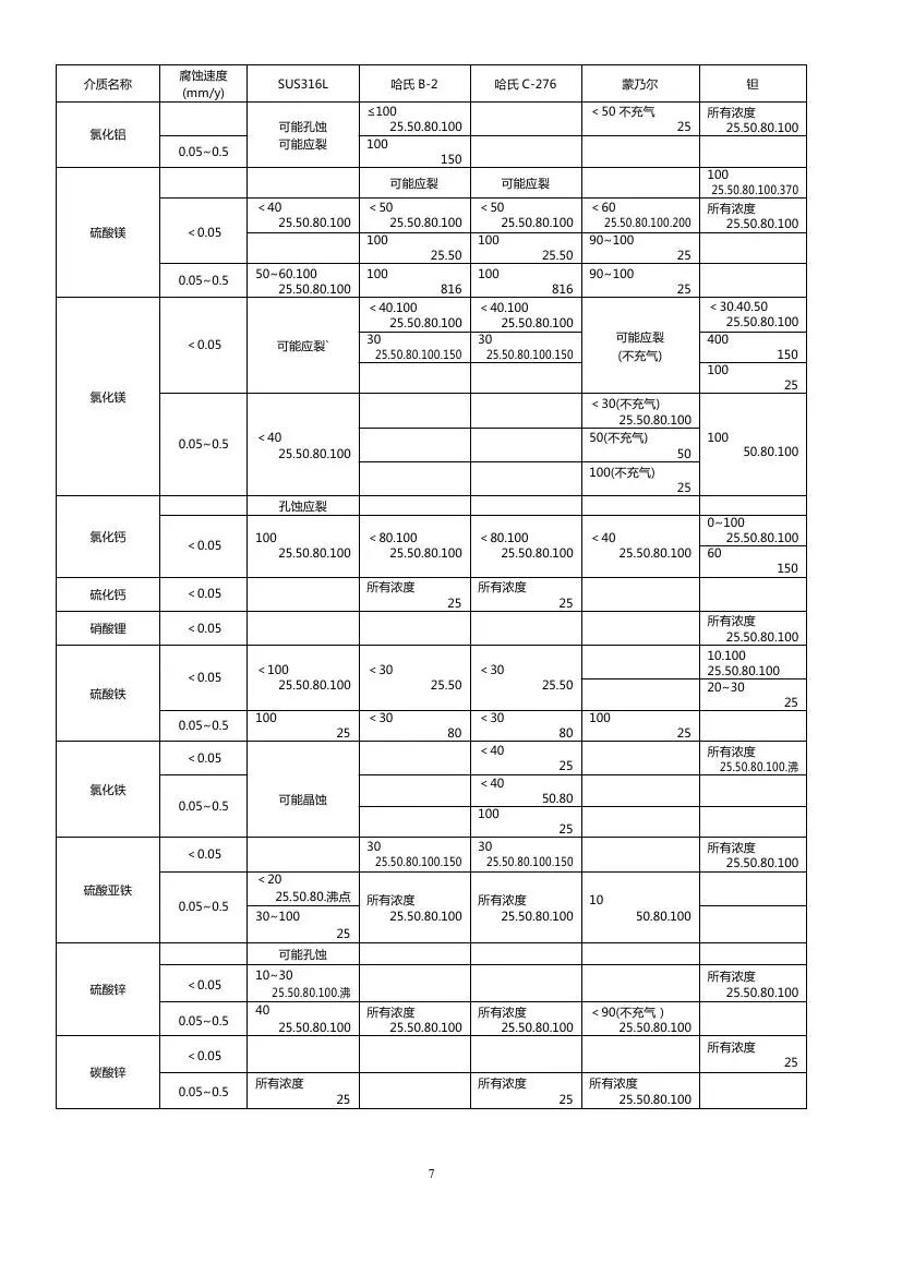 最全化工儀表防腐知識匯總，值得收藏的圖9