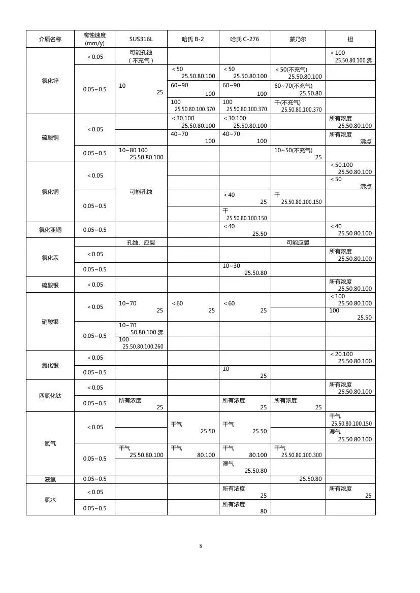 最全化工儀表防腐知識匯總，值得收藏的圖10
