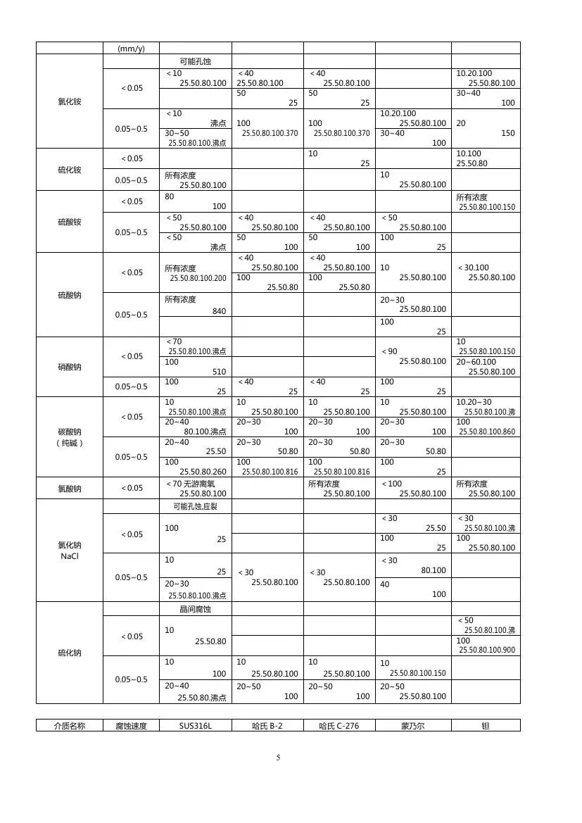 最全化工儀表防腐知識匯總，值得收藏的圖7
