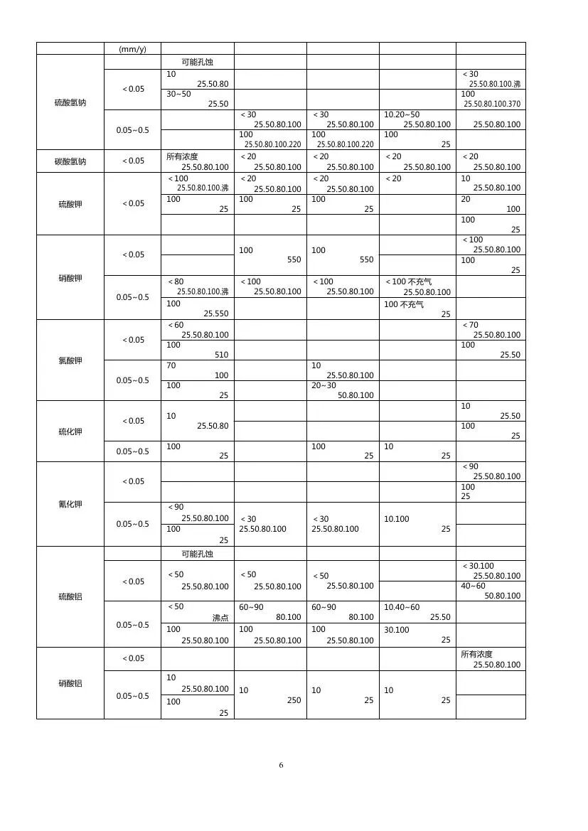最全化工儀表防腐知識匯總，值得收藏的圖8