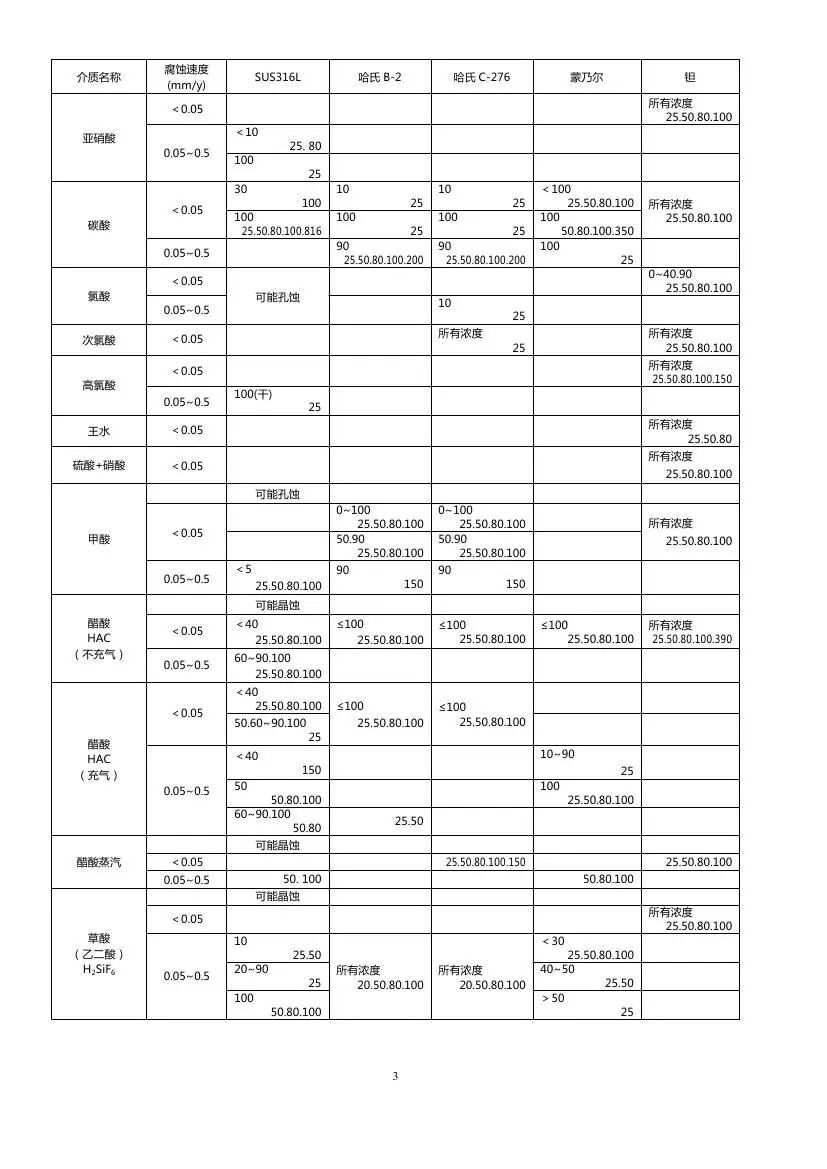 最全化工儀表防腐知識匯總，值得收藏的圖5