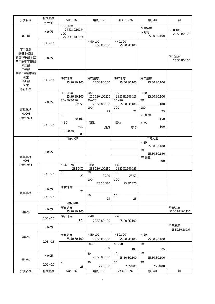 最全化工儀表防腐知識匯總，值得收藏的圖6