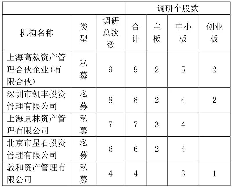 期待节后行情!机构忙调研忙加仓 他们看中了这些板块