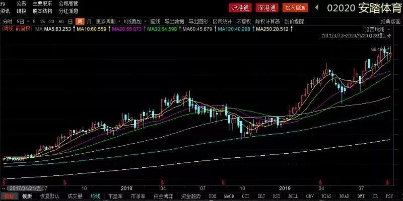 10年20倍！眾多資管巨頭為何看上這家公司？