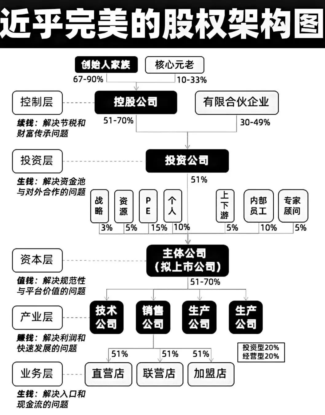 京东股份占比例图图片