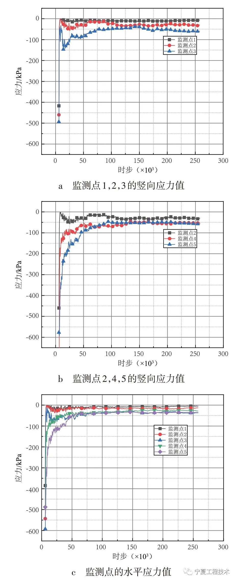 基于离散元循环荷载作用下的边坡稳定性分析的图10