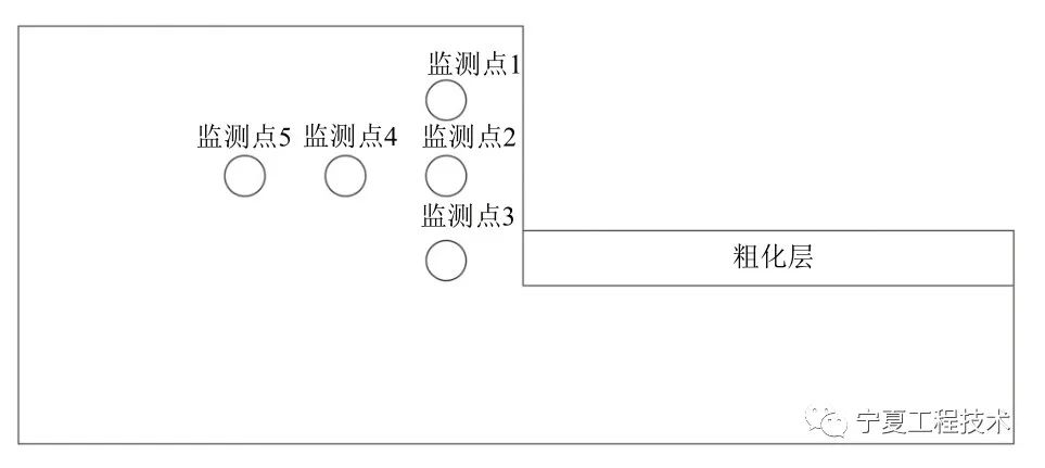 基于离散元循环荷载作用下的边坡稳定性分析的图4