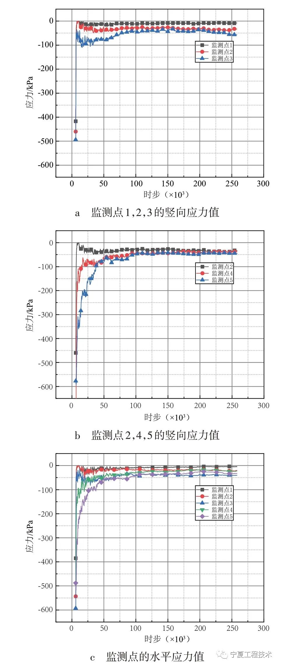 基于离散元循环荷载作用下的边坡稳定性分析的图9