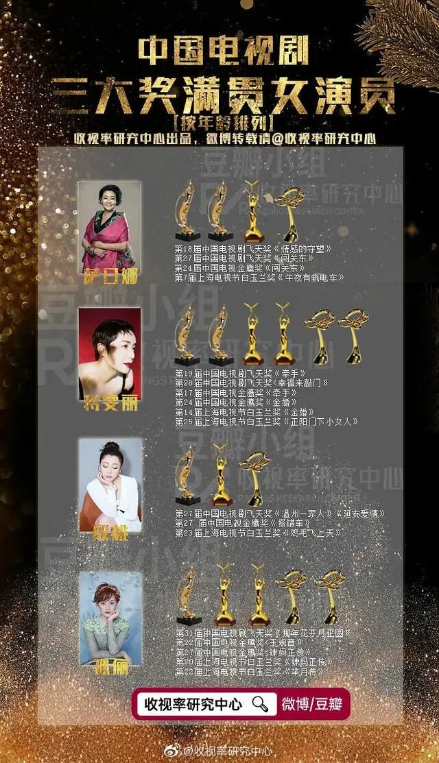 中国电视1983年创办了什么奖_湖南卫视2017年电视刷办奖嘉宾_第十二届中国民间文艺山花奖61民间工艺美术作品奖