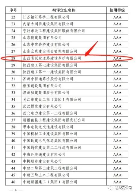 重磅 | 我公司荣获工程建设企业信用AAA等级(图3)
