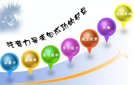 每天一小步,一个好的教育方式,改变孩子一生