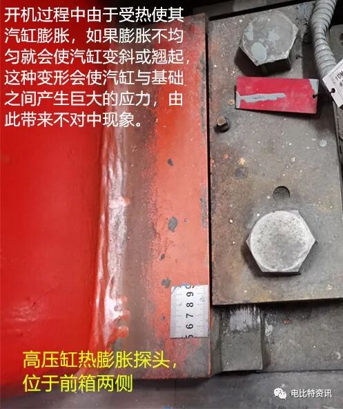 圖說汽輪機本體各監視探頭的圖9