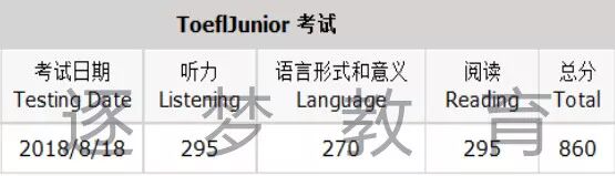 小托福官方考试 || 如何在低龄留学中突破重围！(图12)