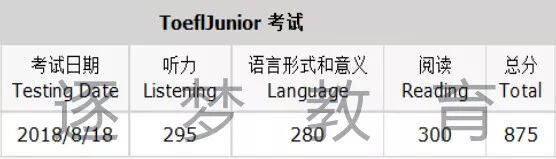 小托福官方考试 || 如何在低龄留学中突破重围！(图10)