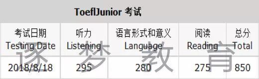 小托福官方考试 || 如何在低龄留学中突破重围！(图15)