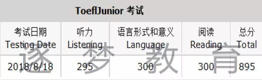 小托福官方考试 || 如何在低龄留学中突破重围！(图7)