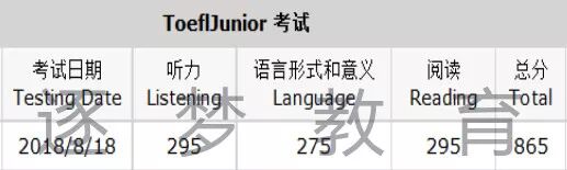 小托福官方考试 || 如何在低龄留学中突破重围！(图11)