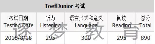 小托福官方考试 || 如何在低龄留学中突破重围！(图8)