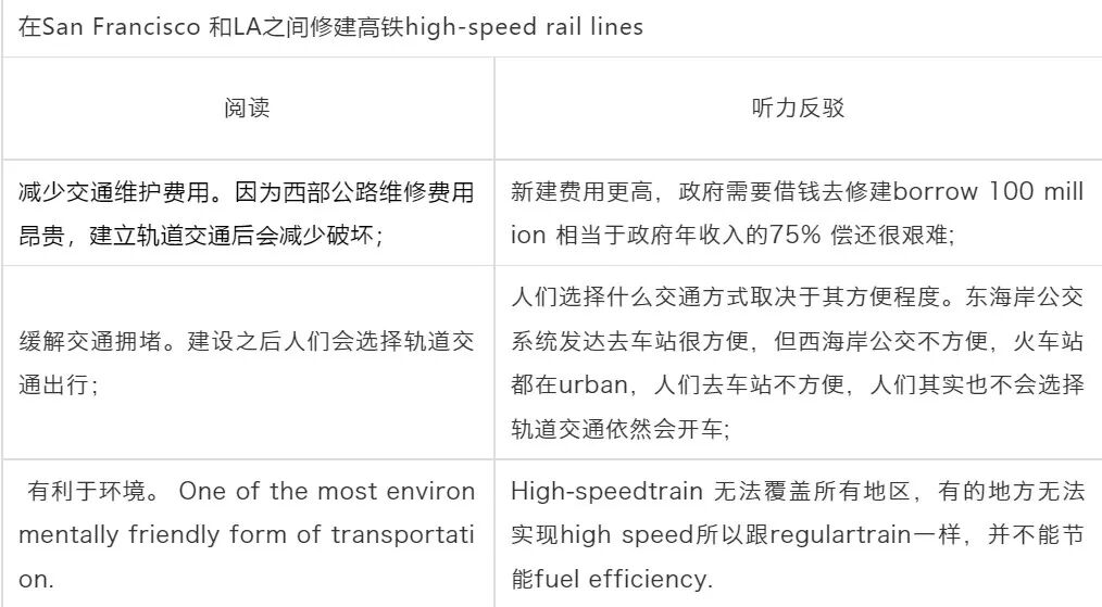 【5.19托福回顾】写作原题，爽到飞起~(图1)