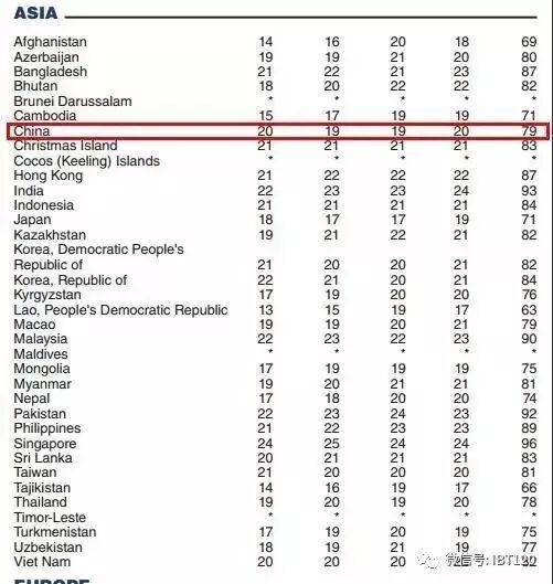 BBC推荐最适合学英语的33个方法！让你的口语突飞猛进(图1)