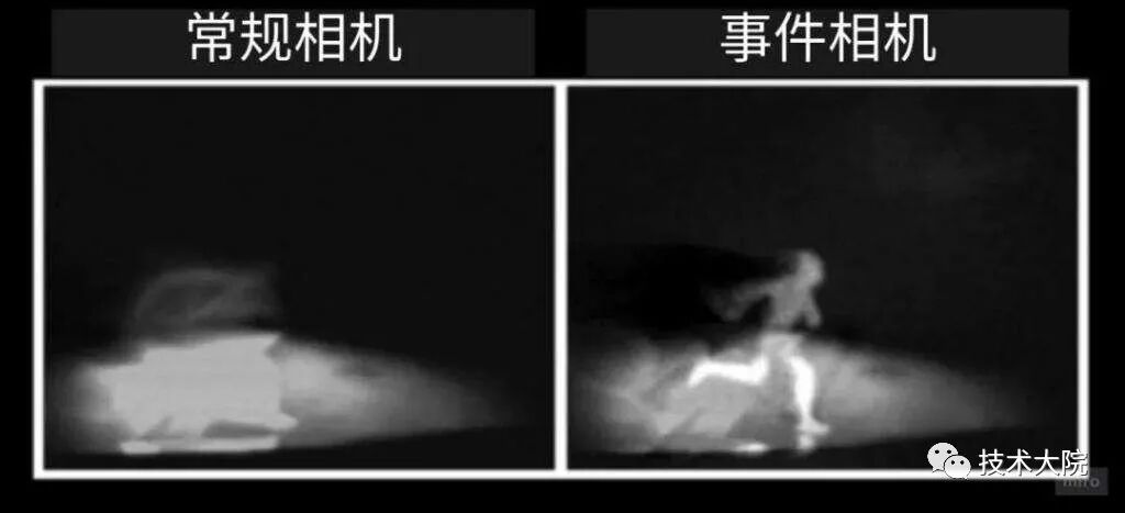 自動駕駛的困境與選擇的圖6