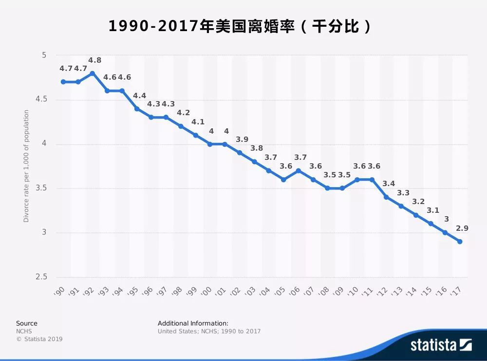 如何追女生？  1000人僅4人結婚？！上海結婚率創新低！原因竟是... 情感 第34張