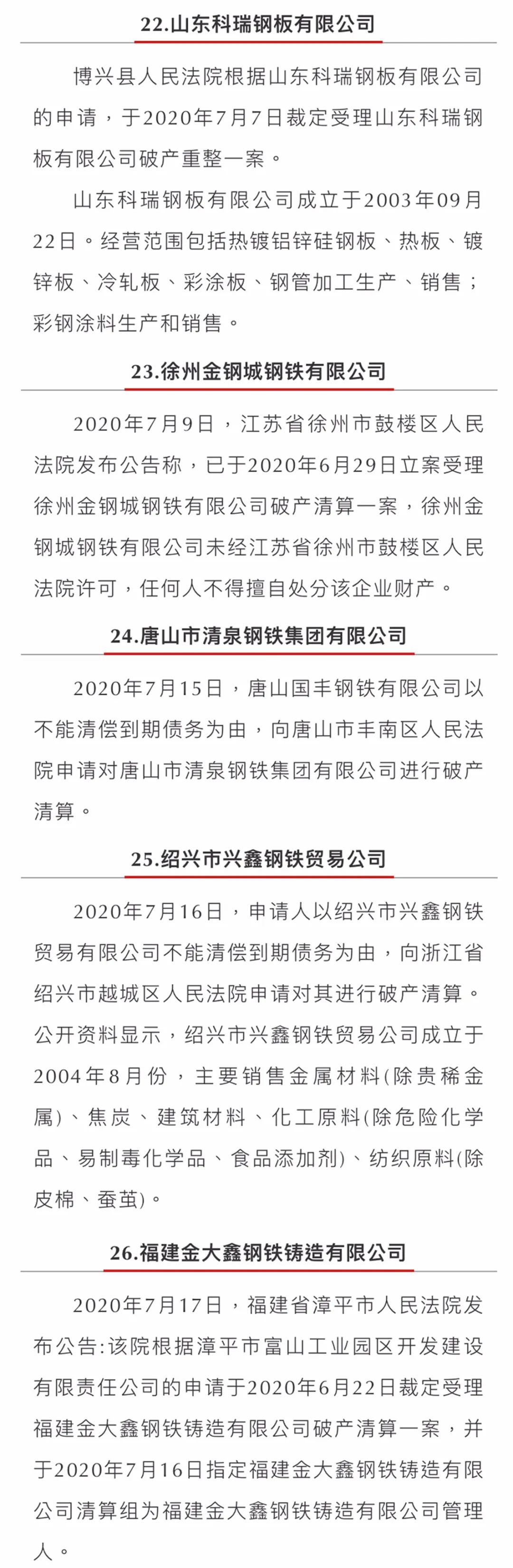 实博体育:2020年这54家钢铁企业关停破产