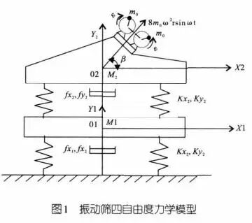 振动筛分机械动力学分析 附机械动力学第2版下载的图1
